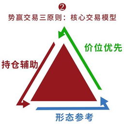 勢贏交易 黑色化工多頭面臨考驗