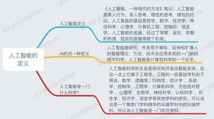 《一張圖幫你全面讀懂什么是人工智能》