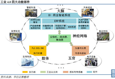 黃河旋風 行業(yè)整合新秀，工業(yè)4.0新星